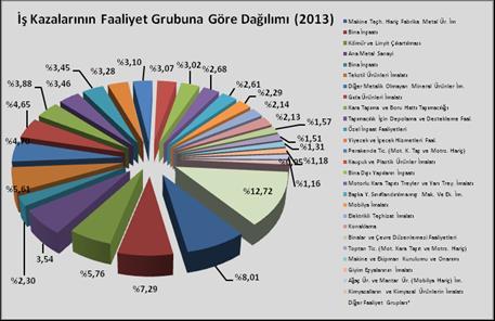 Kaynak: SGK 2013 yılı istatistiklerinden hareketle MMO tarafından hazırlanmıştır.