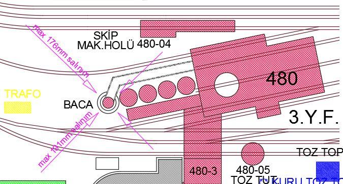 3.3. Lazer İle Ölçüm Sonuçları Tablo 2. Model sonucu periyot ve frekans değerleri Periyot Frekans Sn Hz 1.5606 0.