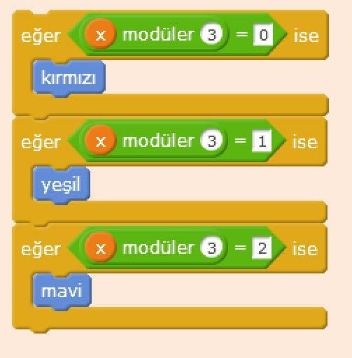 Elimizi butondan çektiğimizde oluşturduğumuz X değişkeninin değerini 1 arttırıyoruz. Araya da 0.1 saniye bekleme koyuyoruz ki işlem kolayca yapılabilsin.