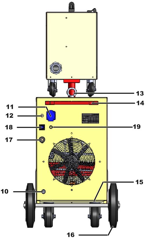 TEKNİK BİLGİLER 1.TEKNİK BİLGİLER 1.1 GENEL AÇIKLAMALAR 350 A, tel sürme ünitesi güç ünitesinden ayrılabilen tipte MIG / MAG (gazaltı) kaynak makinesidir.