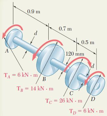 Örnek Problem 3.1 BC şaftı, iç ve dış yarıçapları sırasıyla 90 mm ve 120 mm olan boşluklu bir şafttır. AB ve CD, d çaplı dolu şaftlardır.
