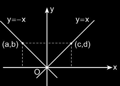 39. Taban yarıçapı r ve yüksekliği h olan bir dik dairesel 2 silindirin hacmi V r h formülü ile hesaplanır.
