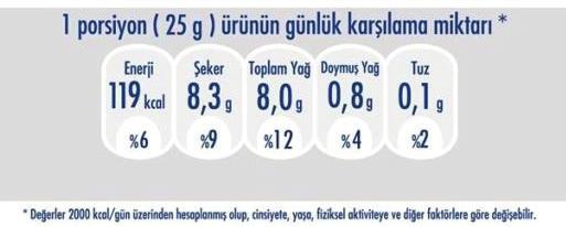 10 * Tüm besin ögeleri öncelikle karşılaştırmayı sağlamak için 100 g veya 100 ml üzerinden verilirler. Bu değerler daha sonra isteğe bağlı olarak porsiyon veya net miktar üzerinden de verilebilirler.