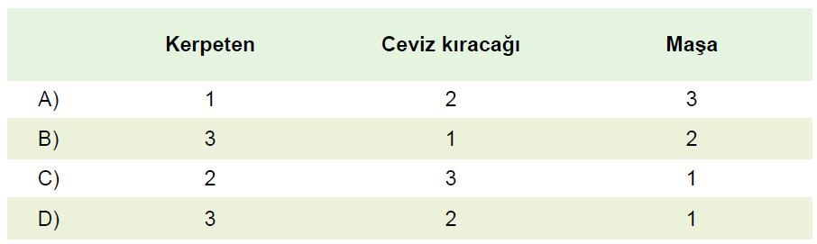 açılır. 2. Bilgi: Günlük hayatta kullanılan birçok aletin kullanımı kaldıraçlarla benzerlik göstermektedir.