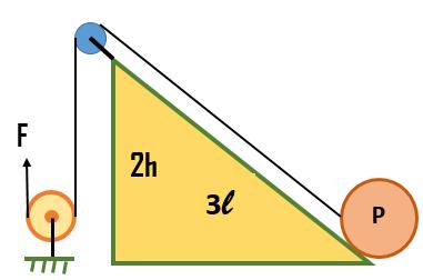 Sürtünmenin önemsenmediği şekildeki eğik düzlemlerde P1/P2 oranı kaçtır? 6. A. 4/3 B. 1/4 C.