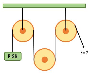 60 N B.30 N C.15 N D.10 N 8. Şekildeki düzenekte makaralar ağırlıksızdır.