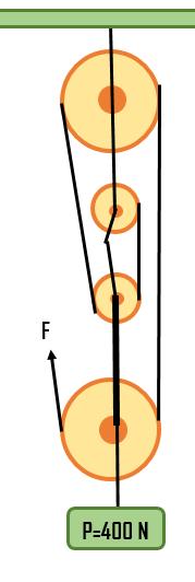 Şeklideki palanga sisteminde P yükü 400 newton olduğuna göre F yükü kaç newtondur?