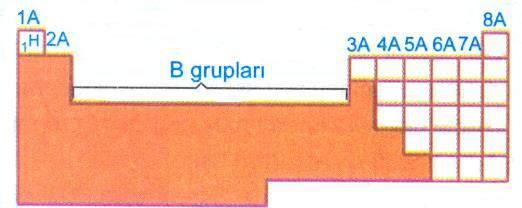 8. SINIF MADDENİN YAPISI VE ÖZELLİKLERİ ÇALIŞMA KAĞIDI 1. Aşağıda iyon haldeki elementlerin elektron dağılımı verilmiştir. Buna göre hangi elementler aynı periyotta yer alır? 5.