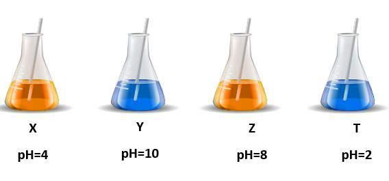 b maddesi mavi turnusol kağıdının rengini kırmızı çevirir. III. C maddesi ele kayganlık hissi verir. A. II ve III B. I ve III C. I ve II D.