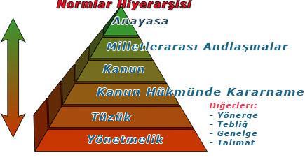 Sosyal Düzen Kuralları: