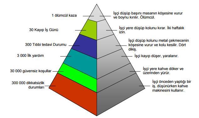 İ T Risk: Tehlikeli bir olayın veya maruz Risk: kalma durumunun meydana gelme olasılığı ile olay veya maruz kalma durumunun yol açabileceği yaralanma veya sağlık bozulmasının ciddiyet derecesinin