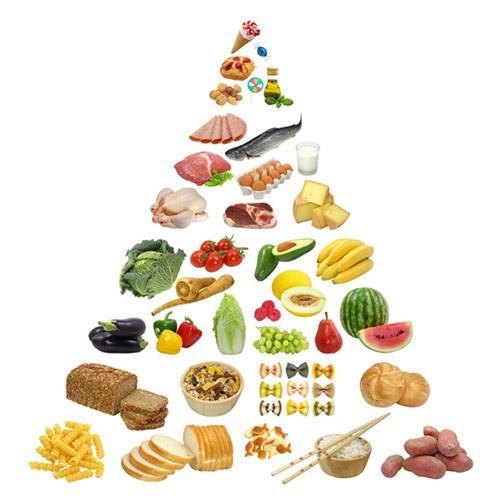 karbohidratlar düşük glisemik indeksli gıdalar yüksek kaliteli proteinli gıda Egzersiz programı: en az 30-45 dk/gün orta-yoğun fizik aktivite (EN AZ 150 dk/hafta) (4-7 kcal/dk, ~200