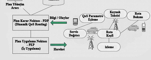 QRA (QUALITY AWARE ROUTING ALGORITHM)