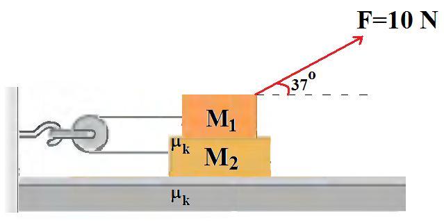 ( m = kg, m = 8 kg, m = 4 kg ; g = 0 m/ ) [ a 7m / ; a 4m / ; a m ] / Şekil 0 ) Şekil de verilen düzenekte M kütleli ciim ile maa yüzeyi araındaki kinetik ürtünme katayıı 0. dir.
