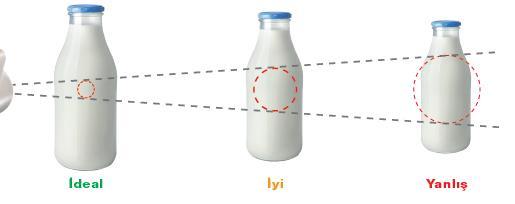 Kirli ve buğulu mercekler (örneğin su buharı nedeniyle) ölçüm sonucunu yanıltabilir.