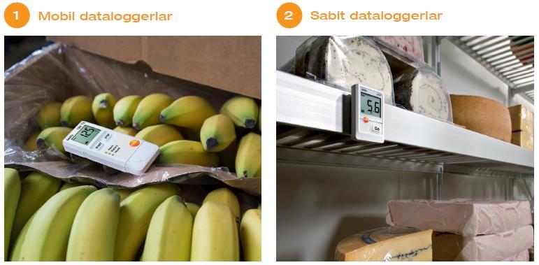 Sabit ya da mobil veri kayıt cihazları Gıdalarla yan yana kullanım için mobil veri kayıt cihazları: ürünlerin yakın çevresinde ölçüm Ürünlerle doğrudan temas olmaksızın: veri kaydedicinin örneğin