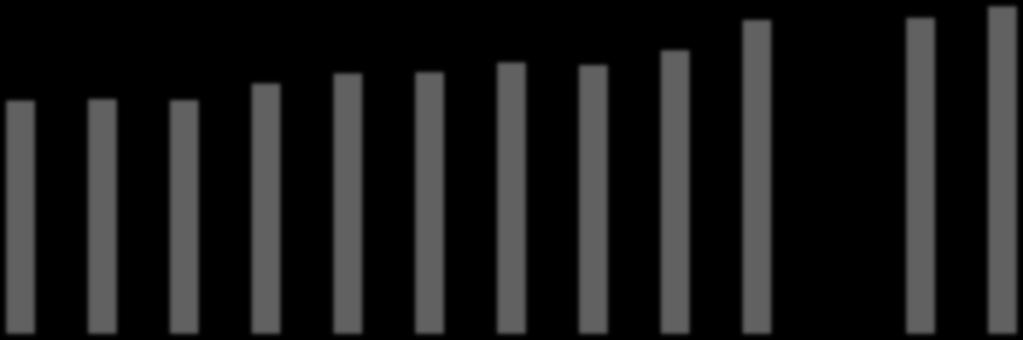 13896 21354 13982 21147 13919 19632 14913 20067 15516 20423 15588 21189 16178 21194 16023 21277 16911 22594 18724 24821 18.621 25.498 19.542 26.