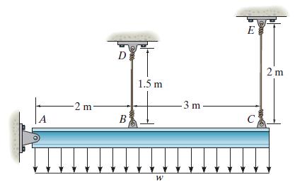 Örnek 3 Şekilde gösterilen rijit kiriş, A noktasından bir mesnetle ve BD ve CE halatları ile taşınmaktadır.