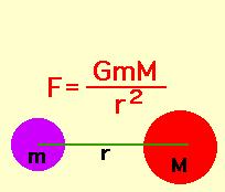 Kütle Çekimi Bir gezegenin üzerindeki birim kütleye uyguladığı çekim kuvvetine çekim alanı veya çekim ivmesi denir ve bu vektörel bir büyüklüktür. F = m.