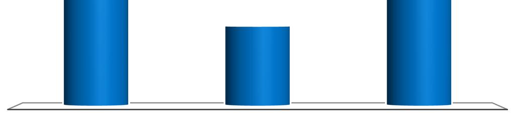 Parça ve Komponent 15% Enjeksiyon 23% Preler ve Diğer Mak.