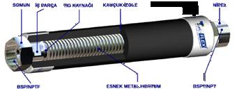 (304,304L,316L) Kaplama: Fan Coil; Kauçuk (Elastomer) / Cover: Rubber based special inslation (9-12mm) Conta: Nitril (NBR)/Alüminyum / Gasket : Nitrile (NBR) / Aluminium Nipel: