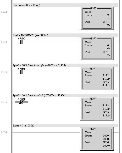 MOVILINK -cihaz profili DeviceNet ile bağlantılı olarak program örneği 14 MOVIMOT kontrol ünitesi Giriş biti DI0 (N7:3/0) ile MOVIMOT tahrik ünitesi enable yapılır: N7:3/0=0 Kontrol komutu "Dur"