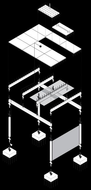 Yük Akışı Surface-forming structure, such as structural sheathing or decking distributes the applied load to its supporting joists or beams in the form of a distributed load.