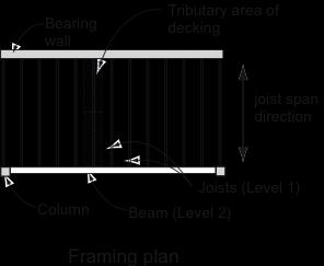 Loads uniformly distributed over an area of roof or floor are assigned to individual members (rafters, joists, beams, girders) based on the concept of distributive area, tributary area, or