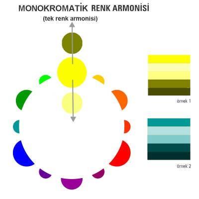 Tek bir rengin açıklık ve koyuluk gibi ton (tram) değerleri arasındaki renklerin tercih edilmesiyle gerçekleştirilen renk armonisidir.
