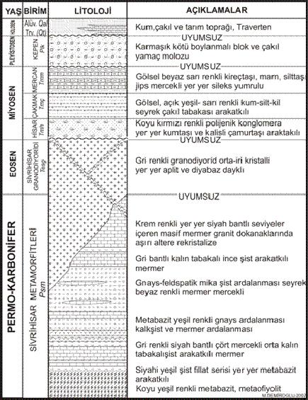 Eskişehir-Sivrihisar Günyüzü havzası hidrojeokimyası Tablo 1. Su noktalarına ait bilgiler Kaynak No X (K) m. Y (D) m. Kot (m.) Debi lt/sn T ( o C) K1 4341980 399353 887 Kuru 22.