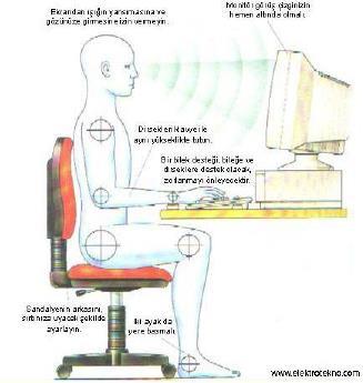 TAN I M LAR Ergonomi İnsanların davranışı, yetenekleri, kısıtlılıkları ve diğer karakteristikleri