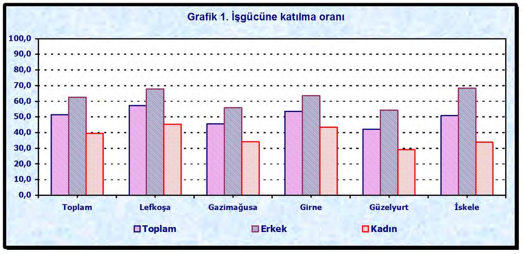 D EVLET PLANLAMA ÖRGÜTÜ EKİM 2016 HANEHALKI İŞGÜCÜ ANKETİ SONUÇLARI Devlet Planlama Örgütü İstatistik ve Araştırma Dairesi tarafından Ekim 2016 tarihinde uygulanan Hanehalkı İşgücü Anketi sonuçlarına