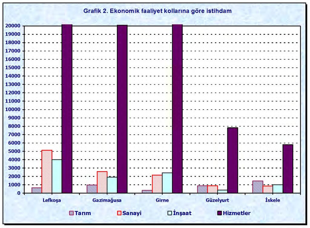 Sektörlere Göre İstihdam Hanehalkı işgücü araştırması, iktisadi faaliyetlerin kodlamasında Avrupa Topluluğunda Ekonomik Faaliyetlerin İstatistiki Sınıflaması (NACE) Revize 2 kullanılmıştır.