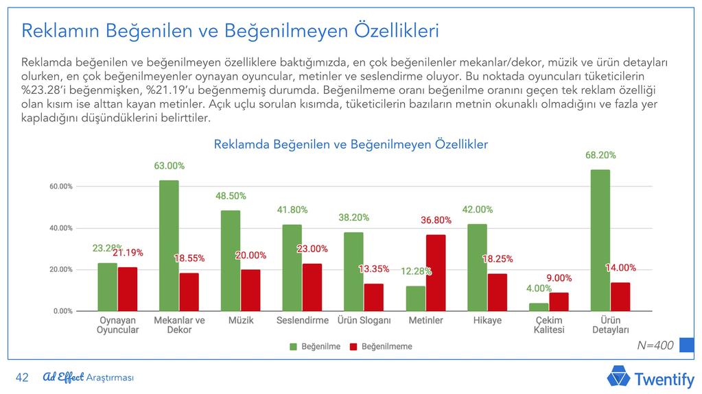 A Eff Rapor Örneği Beğenilen ve Beğenilmeyen Özellikler Reklamın beğenilen ve beğenilmeyen özellikleri tüketicilere