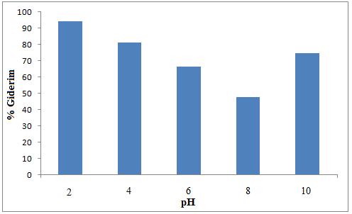 3. SONUÇLAR VE TARTIŞMA (RESULTS AND DISCUSSION) 3.1.