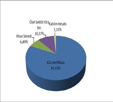 30 Haziran 2017 VEM Alternatif Fon Adı Vakıf Emeklilik Gelir Amaçlı Alternatif Kamu Borçlanma Araçları VEM Büyüme Amaçlı Katılım Esnek Vakıf Emeklilik Büyüme Amaçlı Katılım Esnek VEM Büyüme Amaçlı