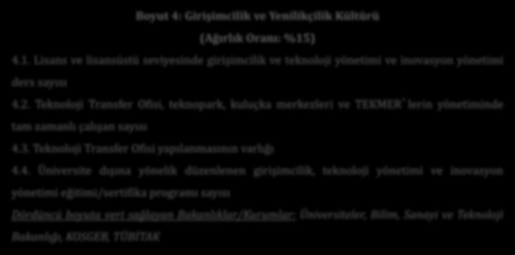 Girişimcilik ve Yenilikçilik Kültürü %15 Boyut 4: Girişimcilik ve Yenilikçilik Kültürü (Ağırlık Oranı: %15) 4.1. Lisans ve lisansüstü seviyesinde giris imcilik ve teknoloji yönetimi ve inovasyon yönetimi ders sayısı 4.