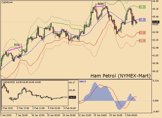 Ham Petrol: Spekülatif net pozisyonlar yükseliş beklentisini yansıtıyor Ham Petrol Cuma günü yüzde 1.51 düşerken, işlem hacmi bir önceki güne göre yüzde 0.28 azalarak 510 bin kontrat oldu.