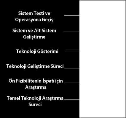 Hangi Girişimler Girişimin, teknolojik olarak rekabetçi