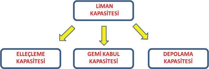 geliştirilebilmesine bağlı olarak ulaşılabilecek bu potansiyel kapasitede geliştirilebilir kapasite diye tanımlanabilir.