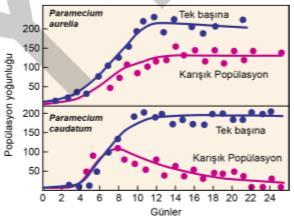 KOMÜNİTE EKOLOJİSİ 11. SINIF ÜNİTE, KONU, KAZANIM VE AÇIKLAMALARI 11.2.1. Komünite Ekolojisi Anahtar Kavramlar biyolojik çeşitlilik, ekosistem, komünite, rekabet, simbiyotik ilişki, süksesyon 11.2.1.1. Komünitenin yapısına etki eden faktörleri açıklar.