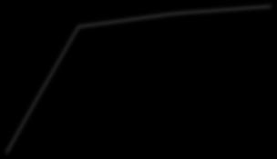 Buz kütlesi (kg) TOKEL, ÖZGEN IRT-CS2 için her hesaplamada kanat genişliği boyunca panel sayısı arttırılmış ve Şekil 1 deki grafik elde edilmiştir.