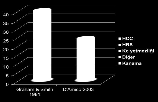 (pre-primer profilaksi) İlk kanamanın önlenmesi (primer profilaksi) Akut kanamanın kontrol altına alınması (akut kanamada tedavi) Rekürren kanamanın önlenmesi (sekonder profilaksi) Tedavinin