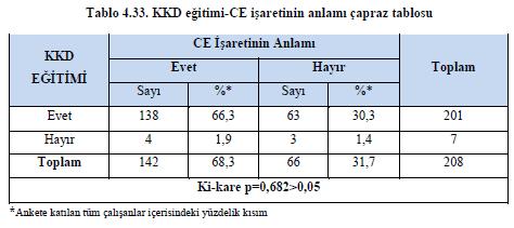 Tablo 15.