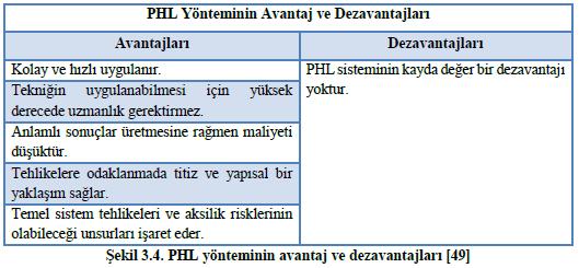 girdiler, çıktılar ve kaynaklar