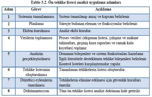 Temel PHL süreci Tablo 2.