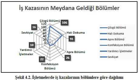 türleri ve sonuçları Şekil 7.