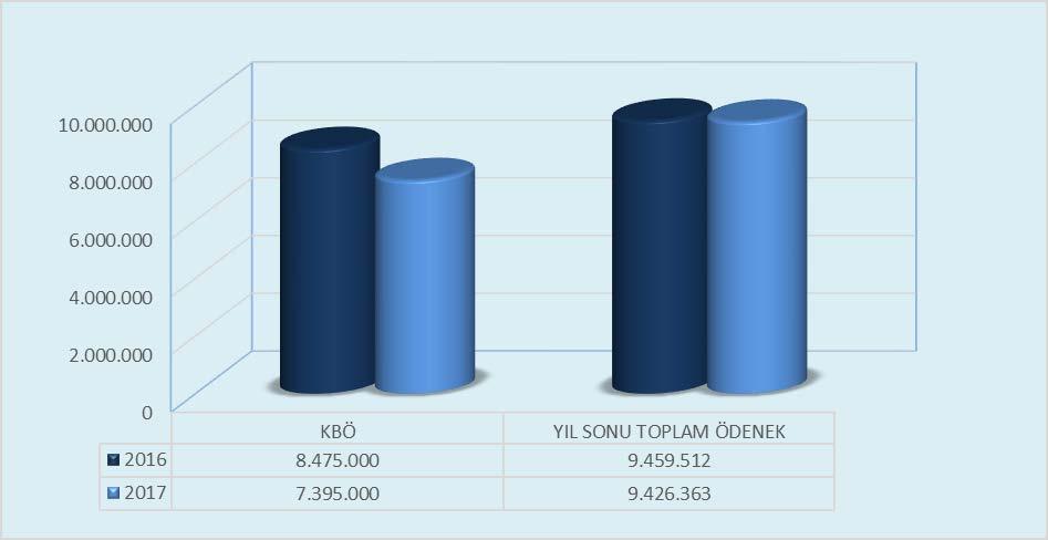 959.654,00 TL gelir gerçekleşmesi sağlanmıştır.