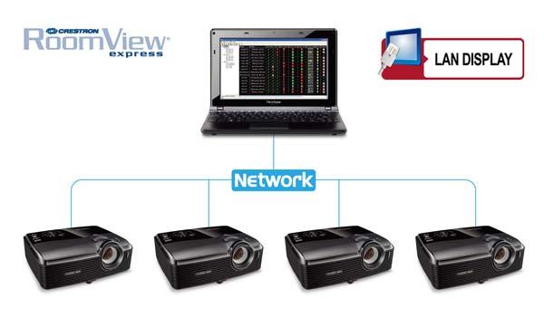 Etkili Ağ Yönetimi Advanced Connect Teknolojili projeksiyon cihazları dahili olarak Crestron RoomView, AMX ve PJLink gibi ağ yönetim sistemlerine sahiptir.