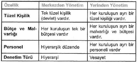 582 ÖRNEKLERİYLE USÛLSÜZ ALINTI SORUNU Gözler, İdare Hukukuna Giriş, 13. Baskı, 2011, s.
